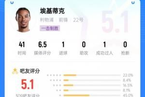 巴神附体？埃基蒂克绝杀被吧友打5.1分：技术没毛病，脑子得看看